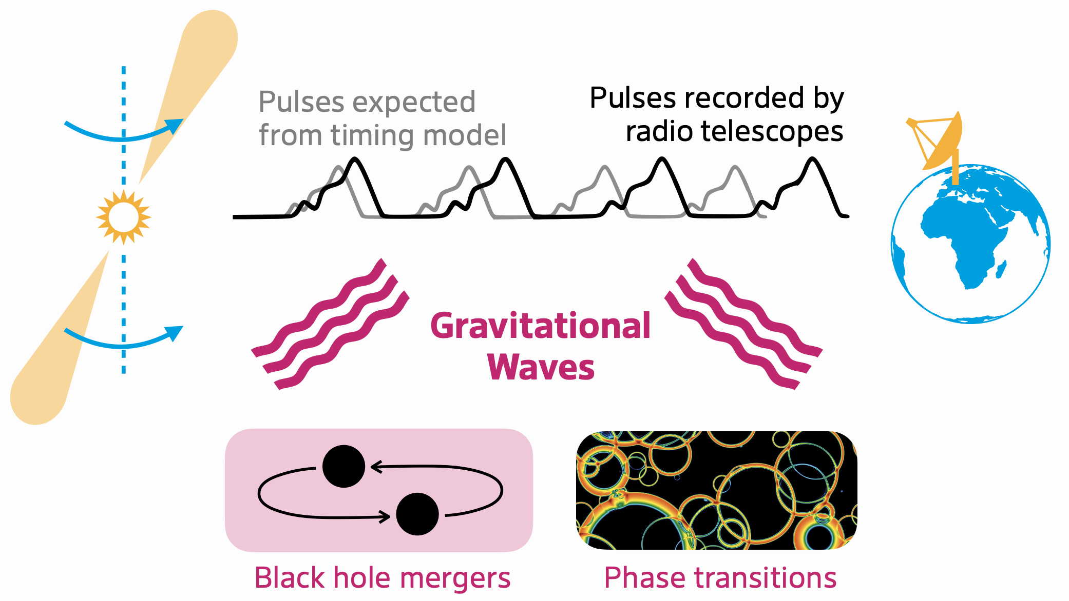 Research highlight