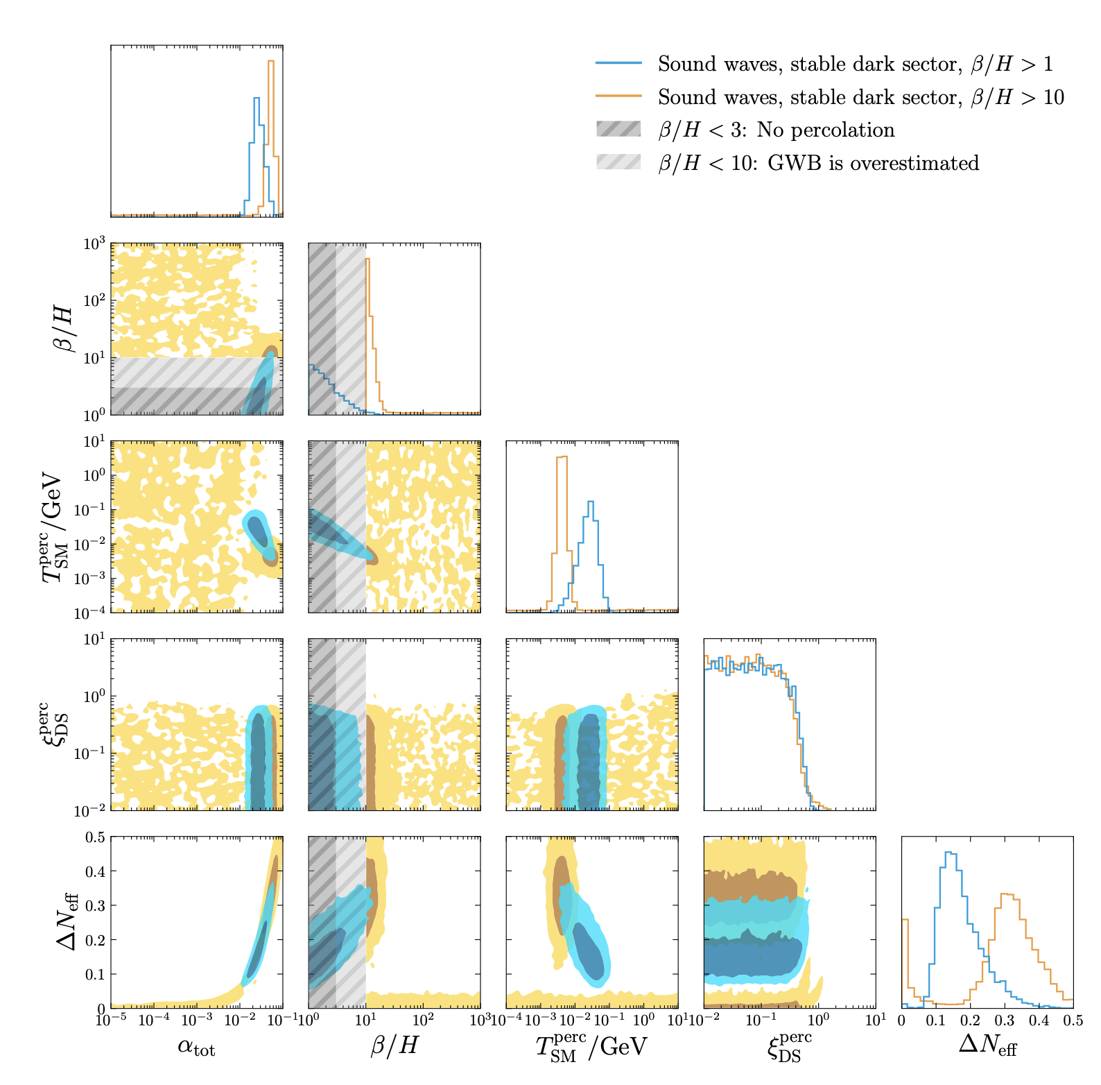 Secluded dark sector phase transitions and PTA signal