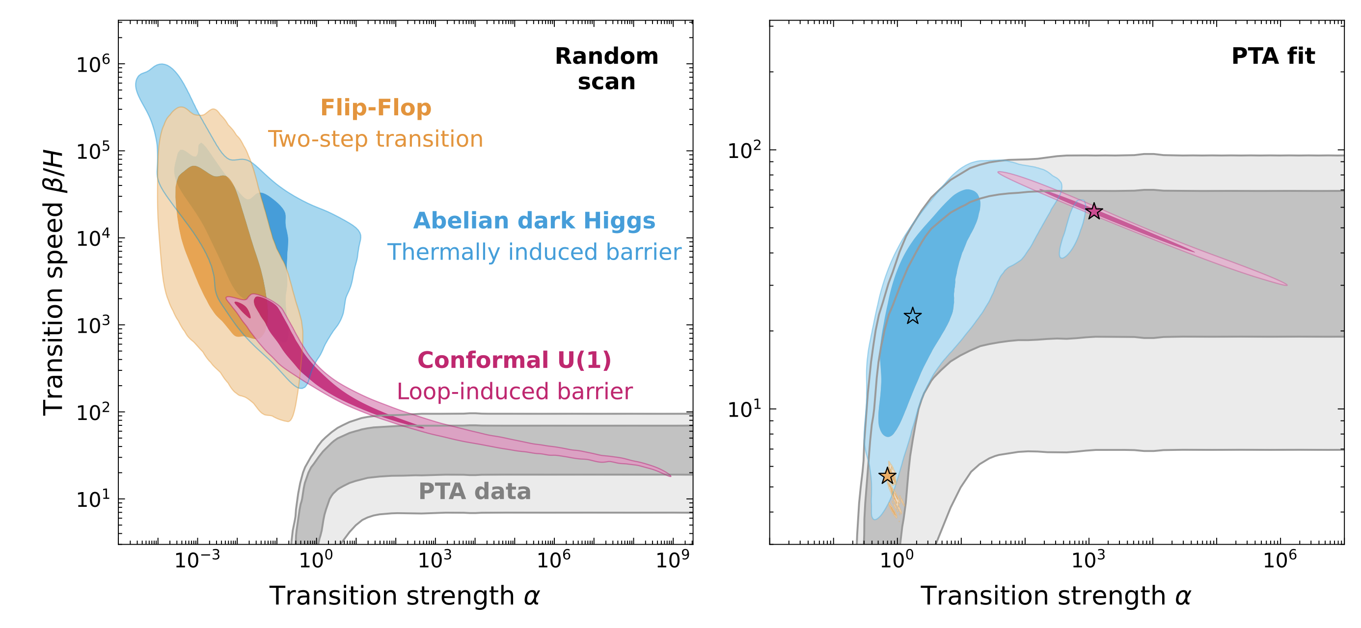 Comparison of generic model predictions and PTA fit Comparison of generic model predictions and PTA fit